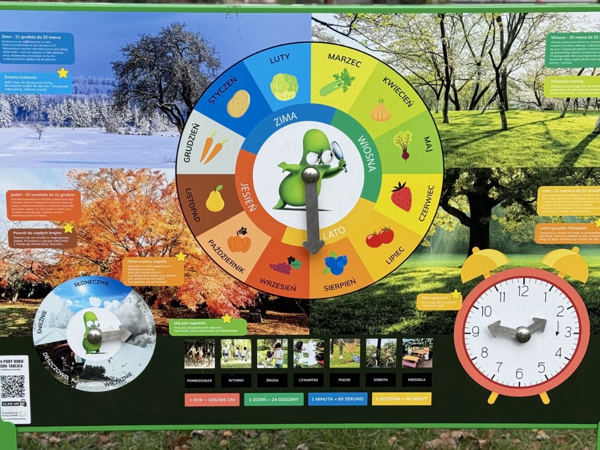 The inner ring of the calendar wheel divided into the four seasons, each in a different colour